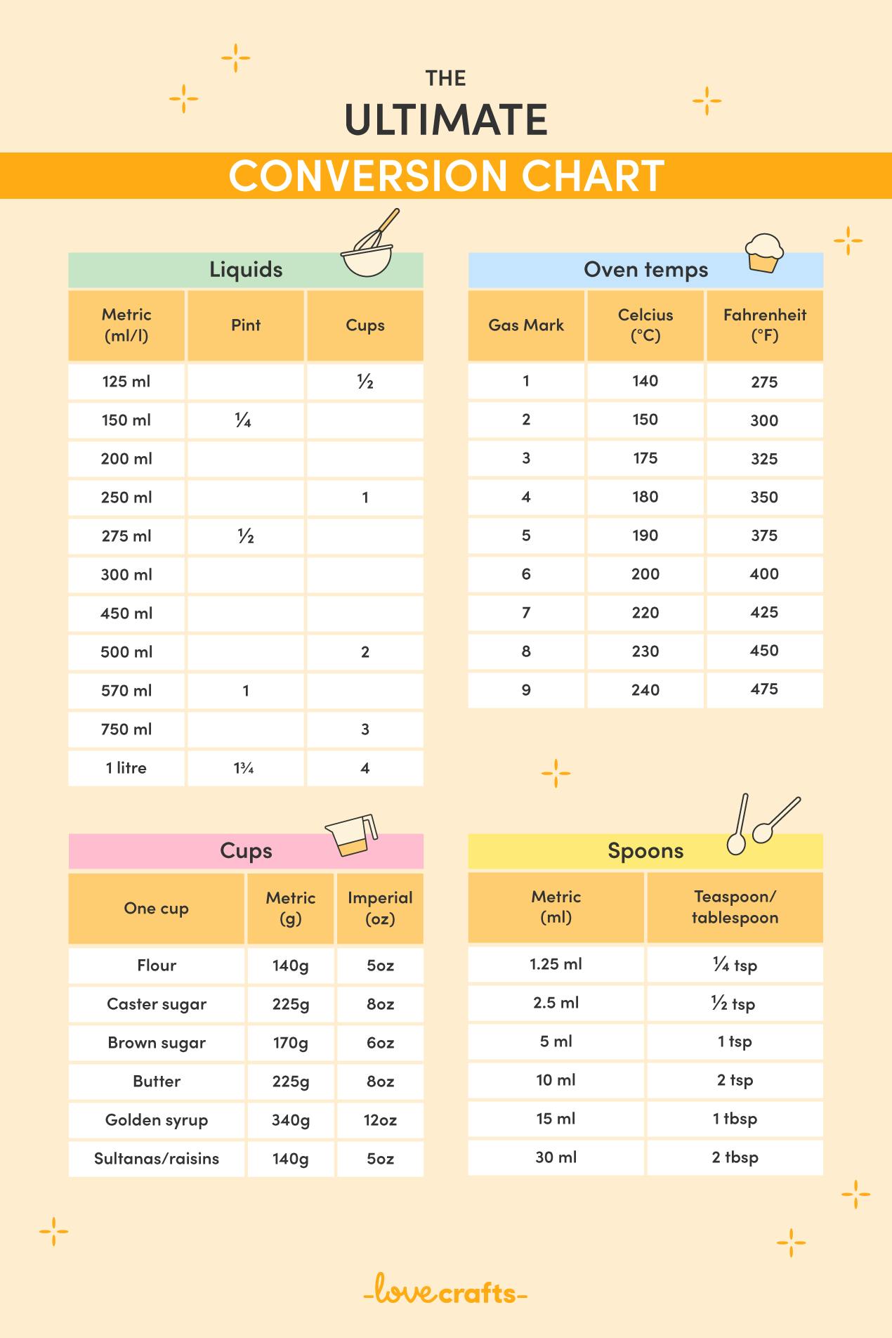 Ml conversion chart best sale